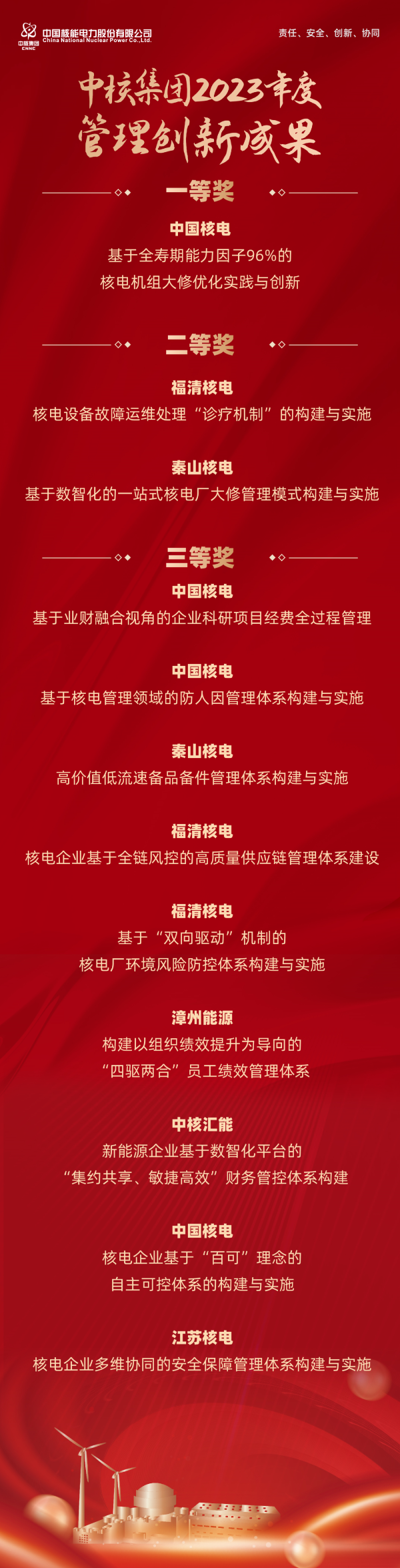 获奖