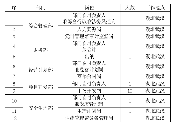 岗位 岗位